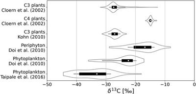 Methane in Lakes: Variability in Stable Carbon Isotopic Composition and the Potential Importance of Groundwater Input